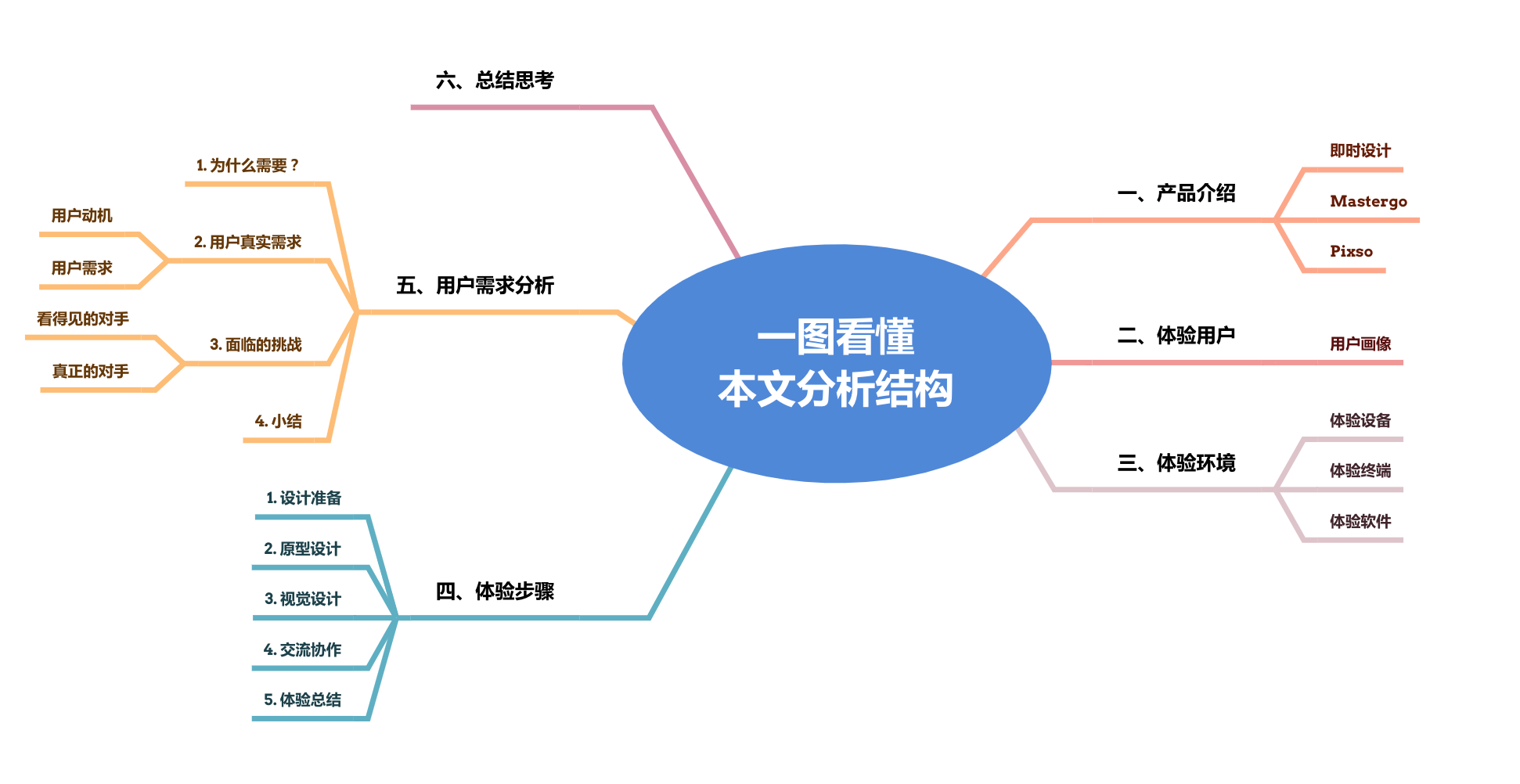产品经理,产品经理网站